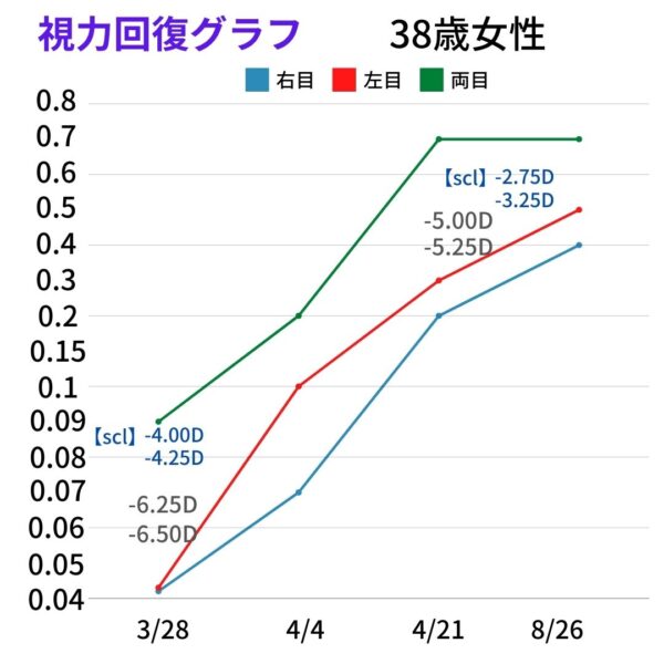 recovery-graph-km

